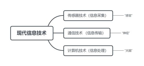 物联网技术课程笔记 第三章 物联网感知技术之传感技术