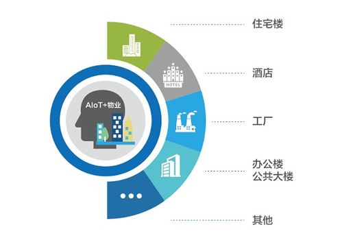 纵行科技 以AIoT赋能酒店物业管理，信息技术咨询服务驱动降本增效新范式