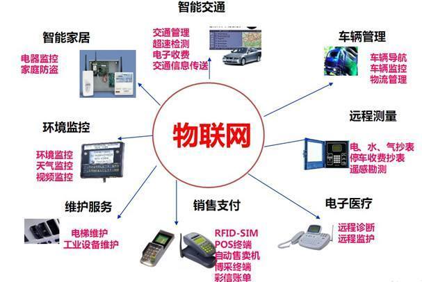 物联网 一个比互联网更大的“江湖”及技术服务新脉络
