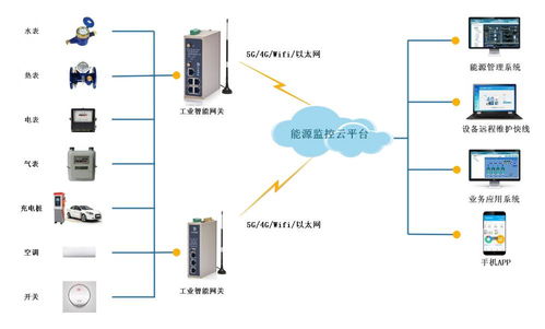 陈斌的专栏 可编程逻辑与物联网的融合实践