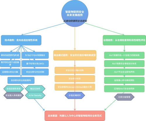 《智能物联网安全技术与应用研究（2025版）》报告发布 护航AIoT时代的安全基石
